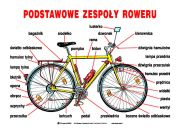 Podstawowe_zespoly_roweru.jpg